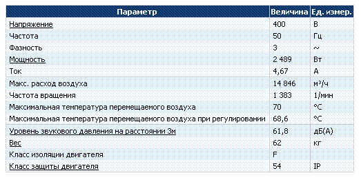 Технические и рабочие характеристики Systemair KDRD 70
